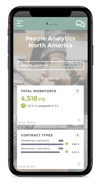 Sample Toucan Hr Mobile reports in Dashboard